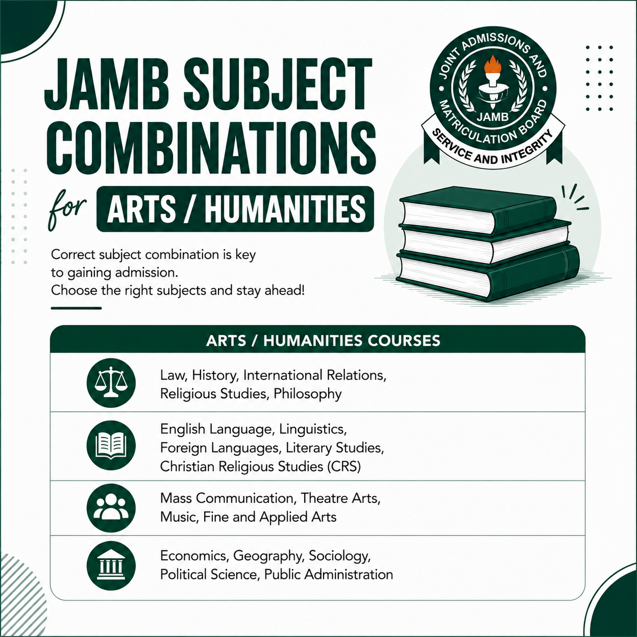 Direct Entry requirements for studying Archaeology at Nigerian universities