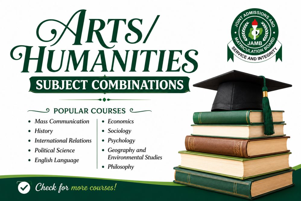 AIM Philosophy Art/Humanities admission requirements